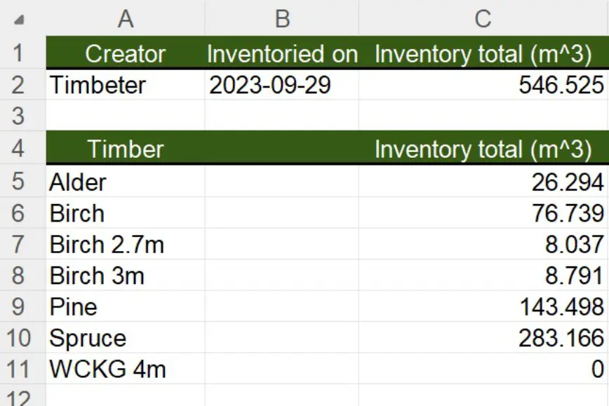 Excel reports