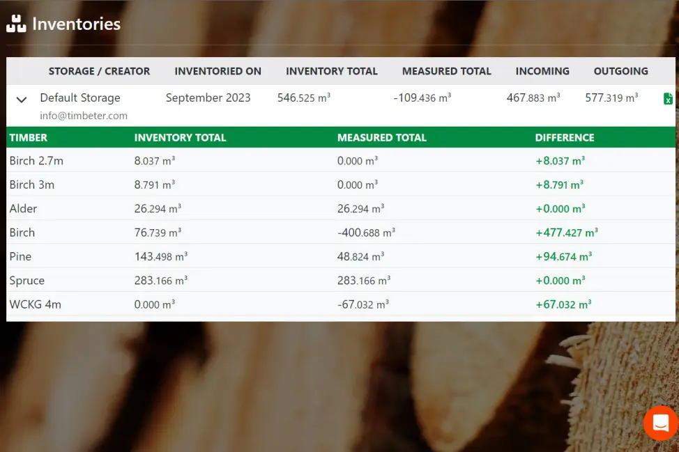 Inventories