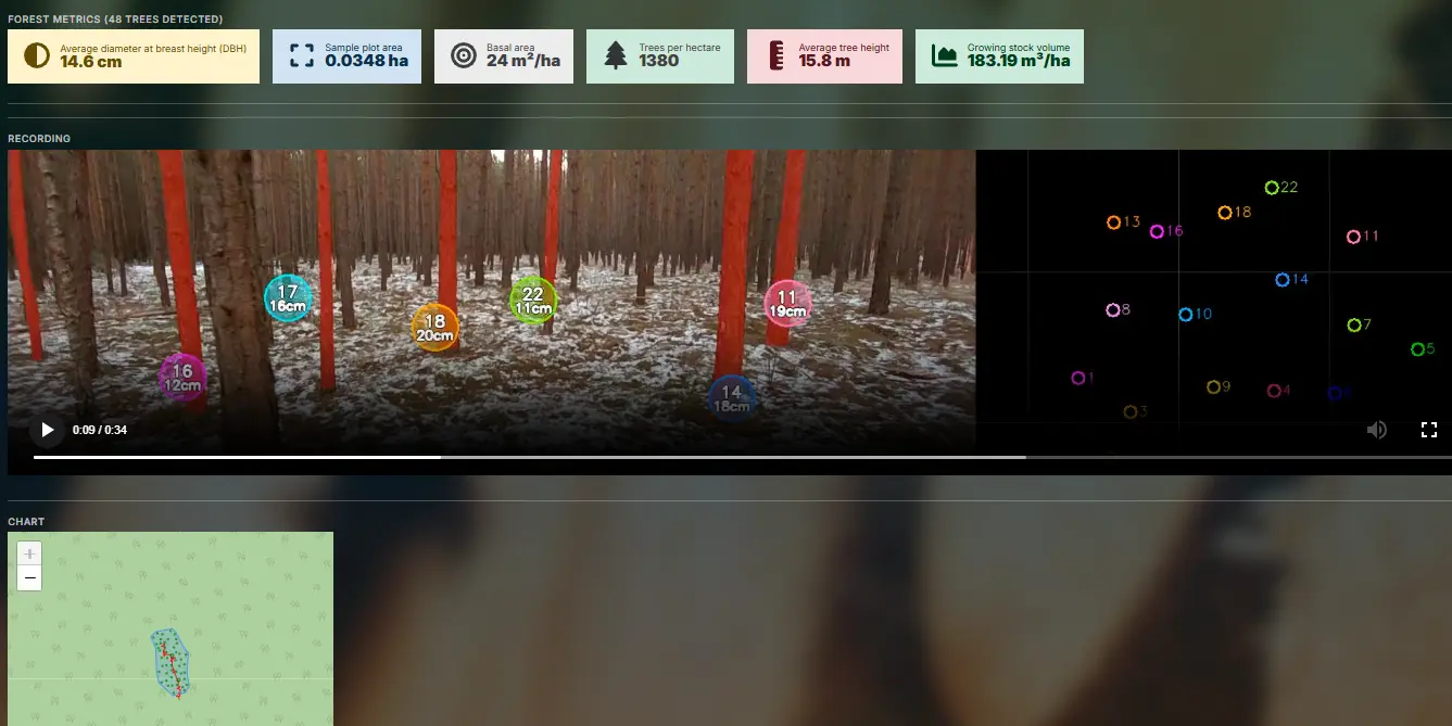 Digital forest measurement: Introducing the Timbeter Forest prototype