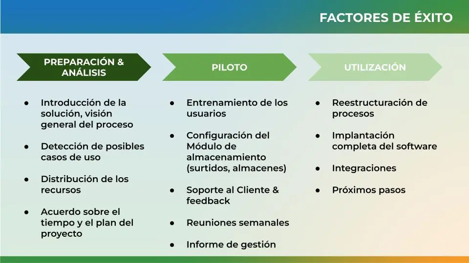 Factores críticos del éxito para la transformación digital